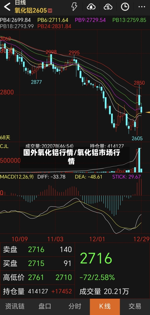 国外氧化铝行情/氧化铝市场行情-第2张图片