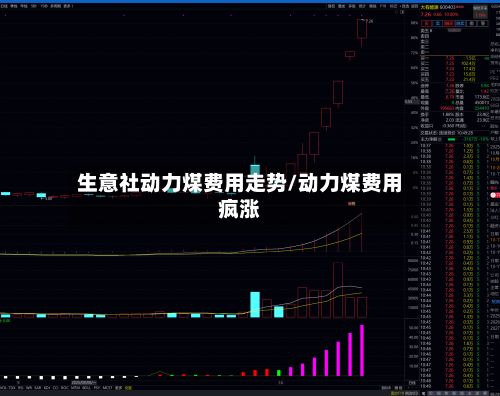 生意社动力煤费用走势/动力煤费用疯涨