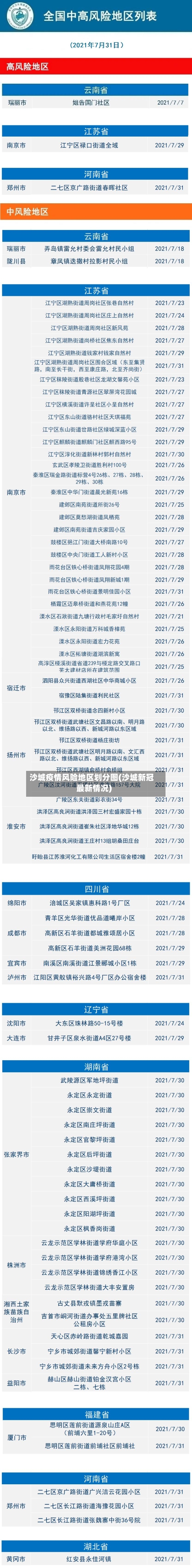 沙城疫情风险地区划分图(沙城新冠最新情况)-第2张图片
