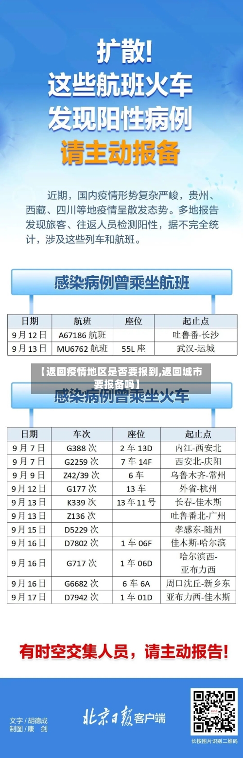 【返回疫情地区是否要报到,返回城市要报备吗】
