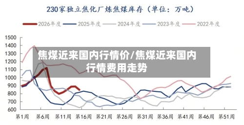 焦煤近来国内行情价/焦煤近来国内行情费用走势-第3张图片