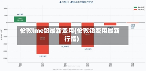 伦敦lme铅最新费用(伦敦铅费用最新行情)-第3张图片
