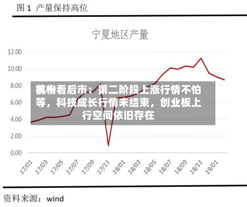 前十机构看后市：第二阶段上涨行情不怕等，科技成长行情未结束，创业板上行空间依旧存在