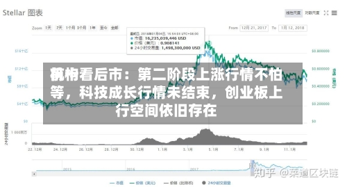 前十机构看后市：第二阶段上涨行情不怕等	，科技成长行情未结束，创业板上行空间依旧存在-第3张图片