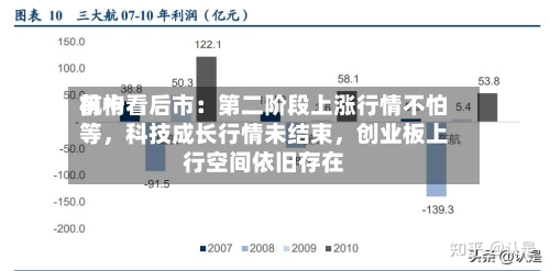 前十机构看后市：第二阶段上涨行情不怕等，科技成长行情未结束，创业板上行空间依旧存在-第2张图片