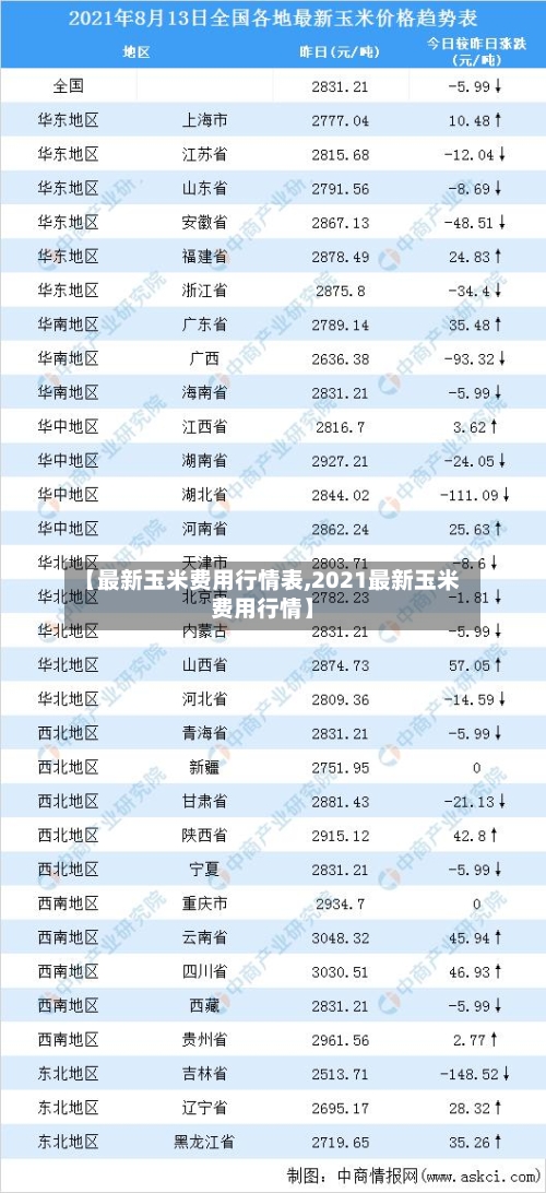 【最新玉米费用行情表,2021最新玉米费用行情】-第2张图片