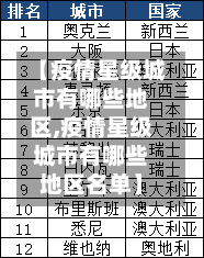 【疫情星级城市有哪些地区,疫情星级城市有哪些地区名单】