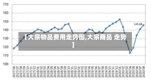 【大宗物品费用走势图,大宗商品 走势】-第3张图片