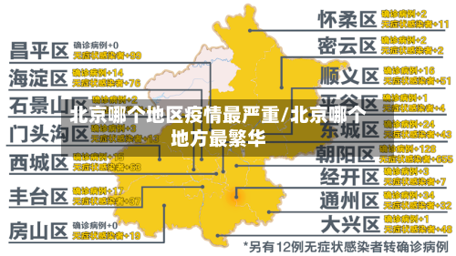 北京哪个地区疫情最严重/北京哪个地方最繁华