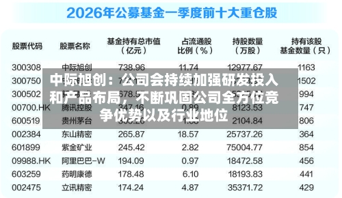 中际旭创：公司会持续加强研发投入和产品布局，不断巩固公司全方位竞争优势以及行业地位-第2张图片