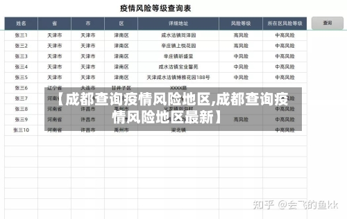 【成都查询疫情风险地区,成都查询疫情风险地区最新】