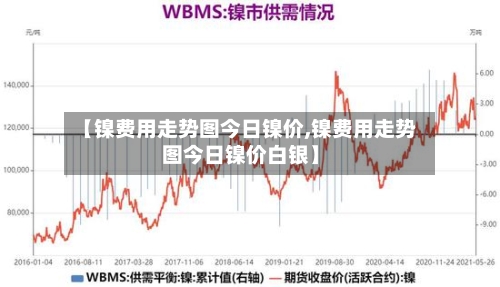 【镍费用走势图今日镍价,镍费用走势图今日镍价白银】