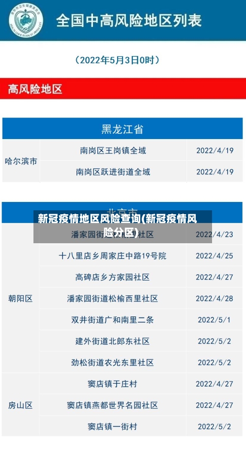 新冠疫情地区风险查询(新冠疫情风险分区)