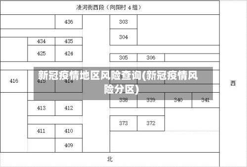 新冠疫情地区风险查询(新冠疫情风险分区)-第2张图片