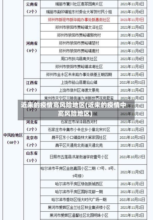 近来的疫情高风险地区(近来的疫情中高风险地区)