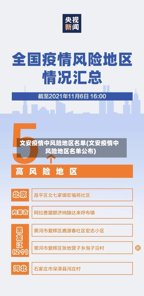 文安疫情中风险地区名单(文安疫情中风险地区名单公布)-第3张图片
