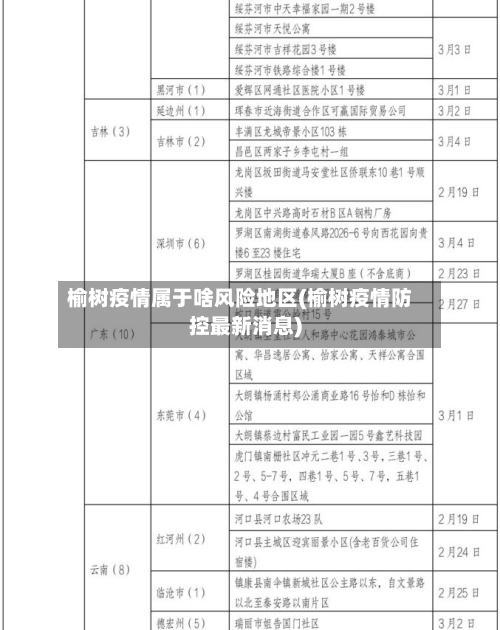 榆树疫情属于啥风险地区(榆树疫情防控最新消息)