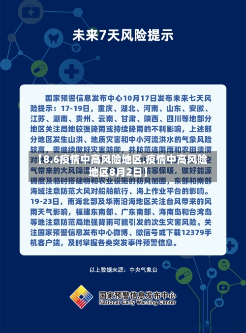 【8.6疫情中高风险地区,疫情中高风险地区8月2日】-第2张图片