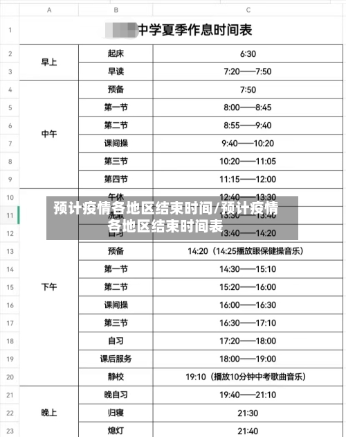 预计疫情各地区结束时间/预计疫情各地区结束时间表