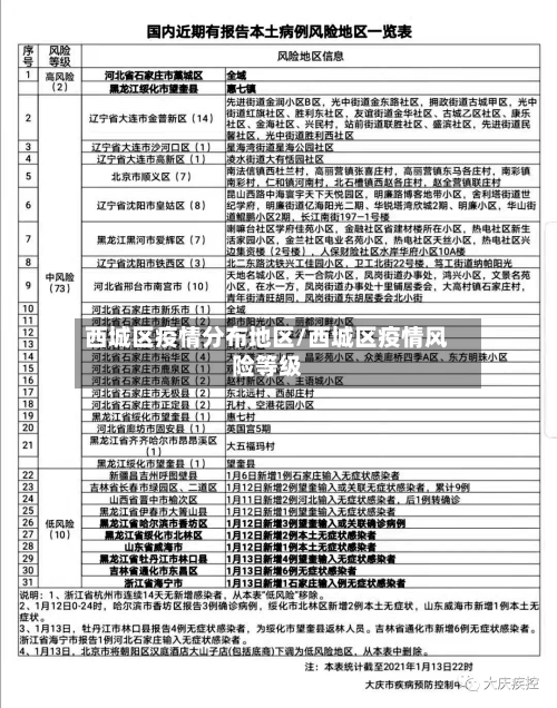 西城区疫情分布地区/西城区疫情风险等级