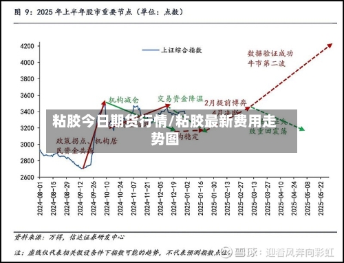 粘胶今日期货行情/粘胶最新费用走势图-第3张图片