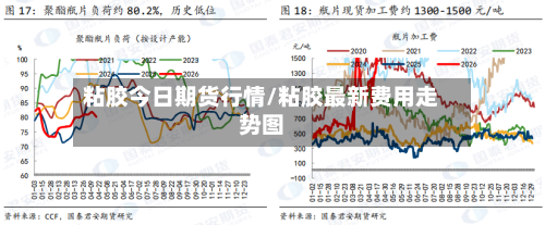 粘胶今日期货行情/粘胶最新费用走势图-第2张图片