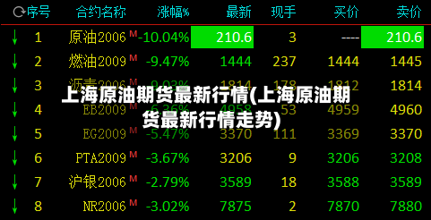 上海原油期货最新行情(上海原油期货最新行情走势)