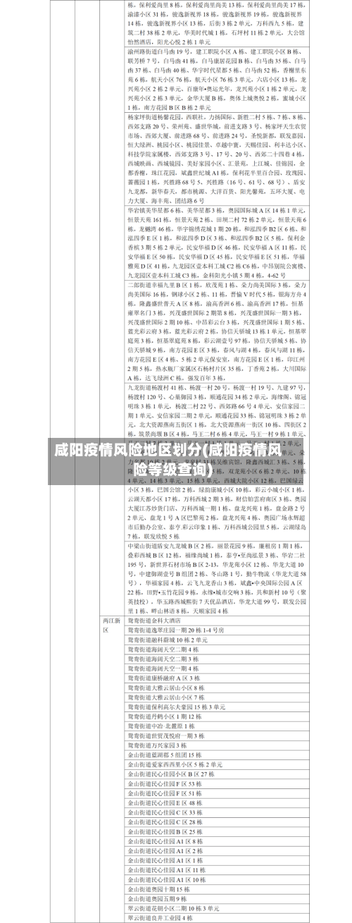 咸阳疫情风险地区划分(咸阳疫情风险等级查询)-第3张图片