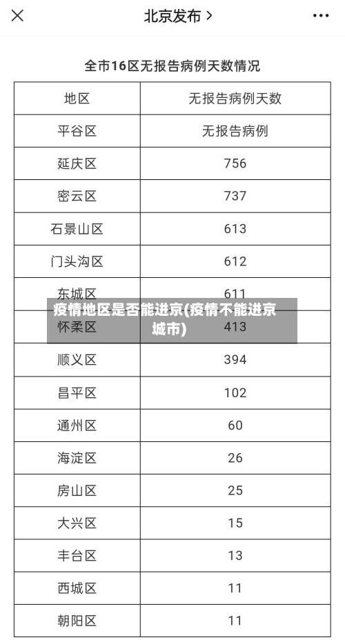 疫情地区是否能进京(疫情不能进京城市)