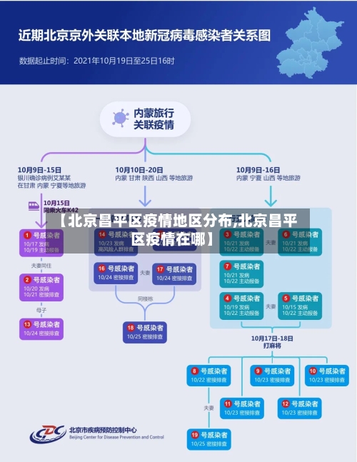 【北京昌平区疫情地区分布,北京昌平区疫情在哪】-第2张图片