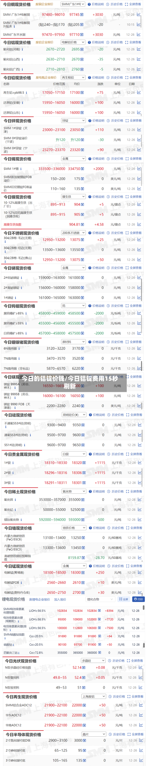 今日的铝锭价钱/今日铝锭费用15秒刷新-第2张图片