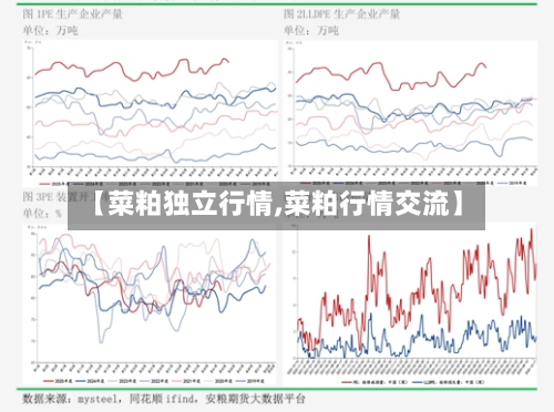 【菜粕独立行情,菜粕行情交流】-第2张图片