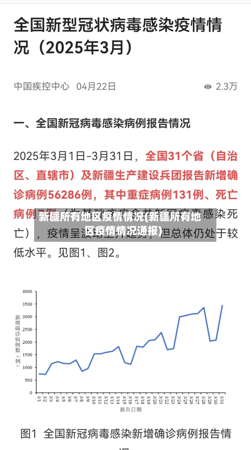 新疆所有地区疫情情况(新疆所有地区疫情情况通报)
