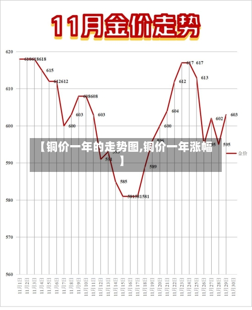 【铜价一年的走势图,铜价一年涨幅】-第3张图片