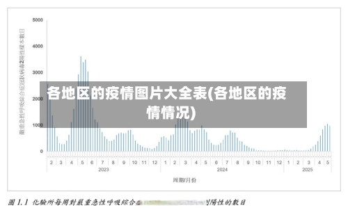 各地区的疫情图片大全表(各地区的疫情情况)