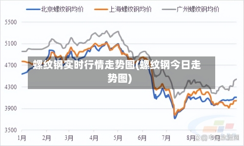 螺纹钢实时行情走势图(螺纹钢今日走势图)