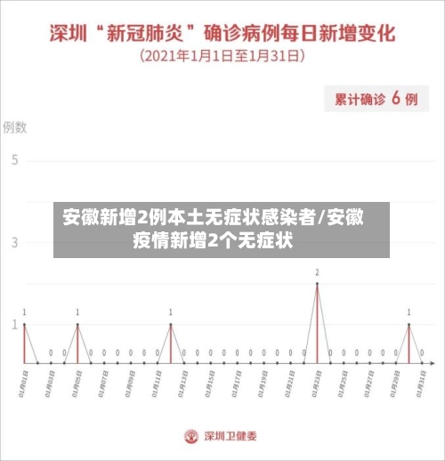 安徽新增2例本土无症状感染者/安徽疫情新增2个无症状