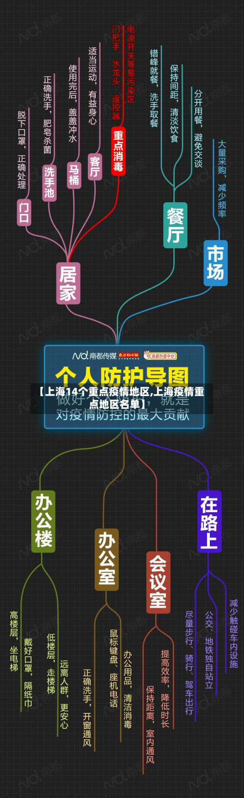 【上海14个重点疫情地区,上海疫情重点地区名单】-第3张图片