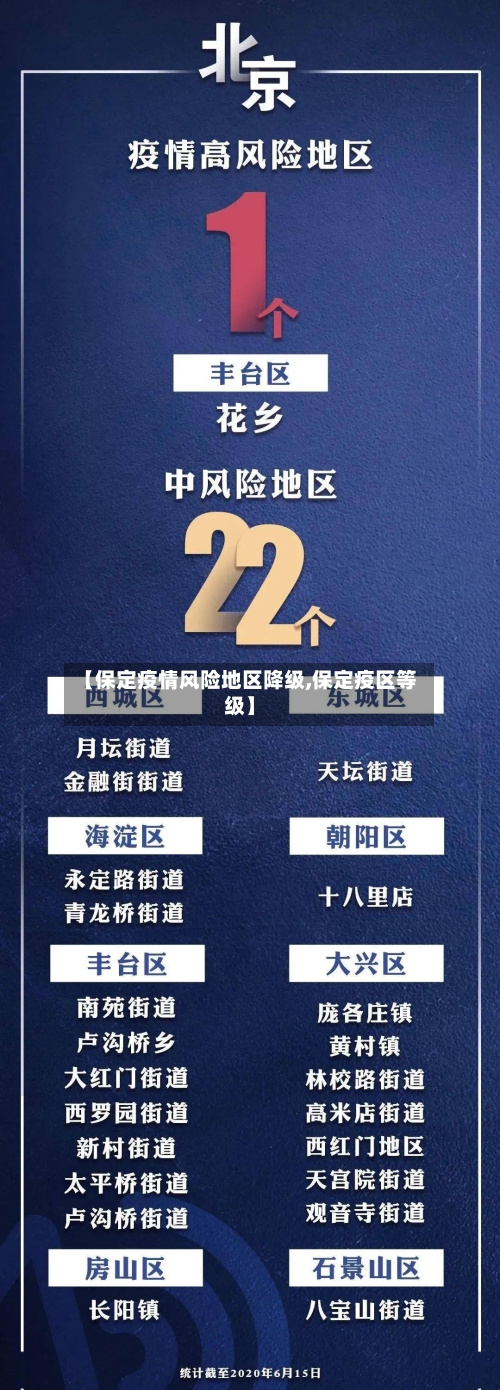 【保定疫情风险地区降级,保定疫区等级】-第3张图片
