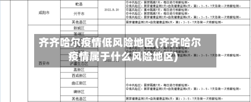 齐齐哈尔疫情低风险地区(齐齐哈尔疫情属于什么风险地区)-第2张图片