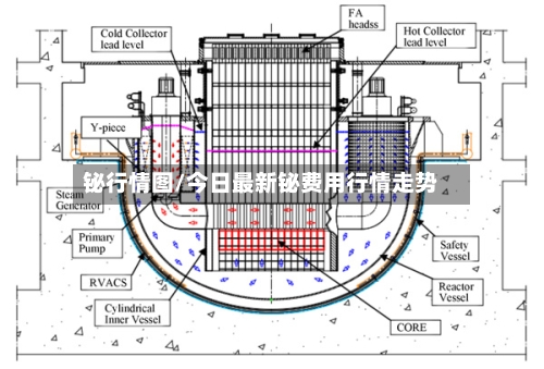 铋行情图/今日最新铋费用行情走势-第2张图片