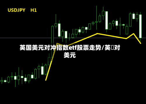 英国美元对冲指数etf股票走势/英塝对美元
