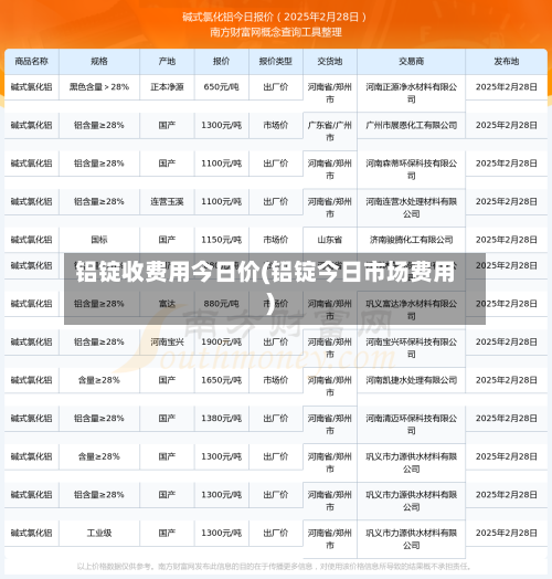 铝锭收费用今日价(铝锭今日市场费用)