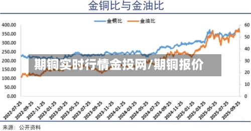 期铜实时行情金投网/期铜报价-第2张图片
