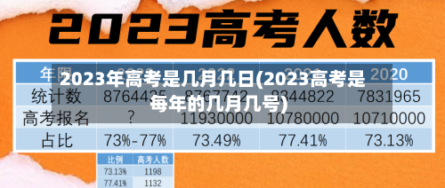 2023年高考是几月几日(2023高考是每年的几月几号)