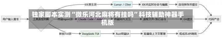 独家脚本实测“微乐河北麻将有挂吗”科技辅助神器手机版