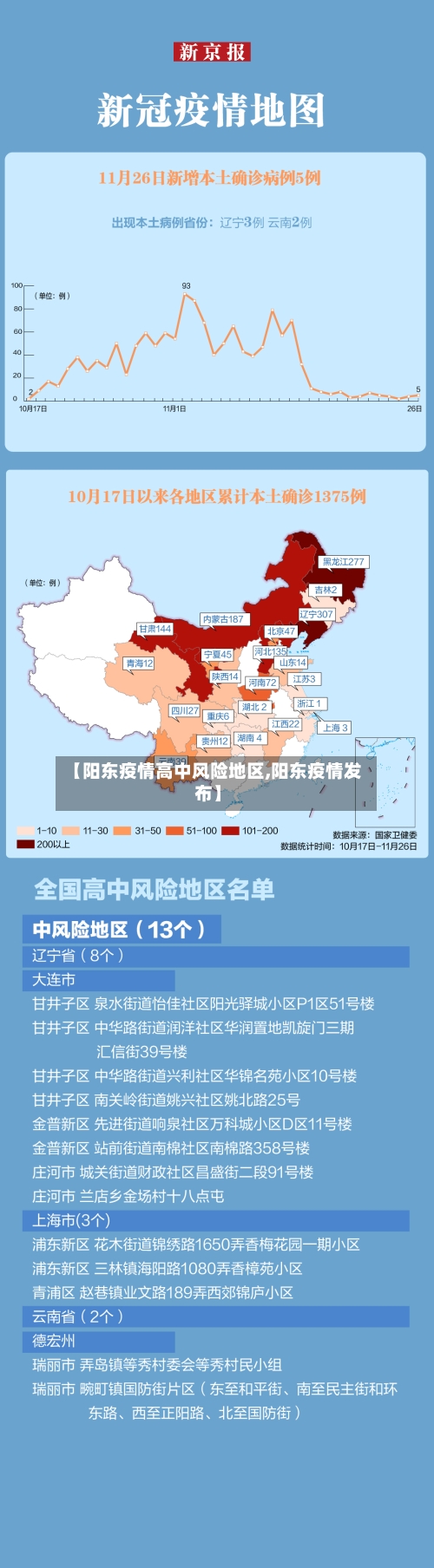 【阳东疫情高中风险地区,阳东疫情发布】-第3张图片