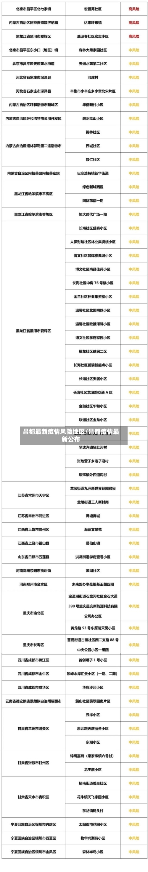 昌都最新疫情风险地区/昌都疫情最新公布-第2张图片
