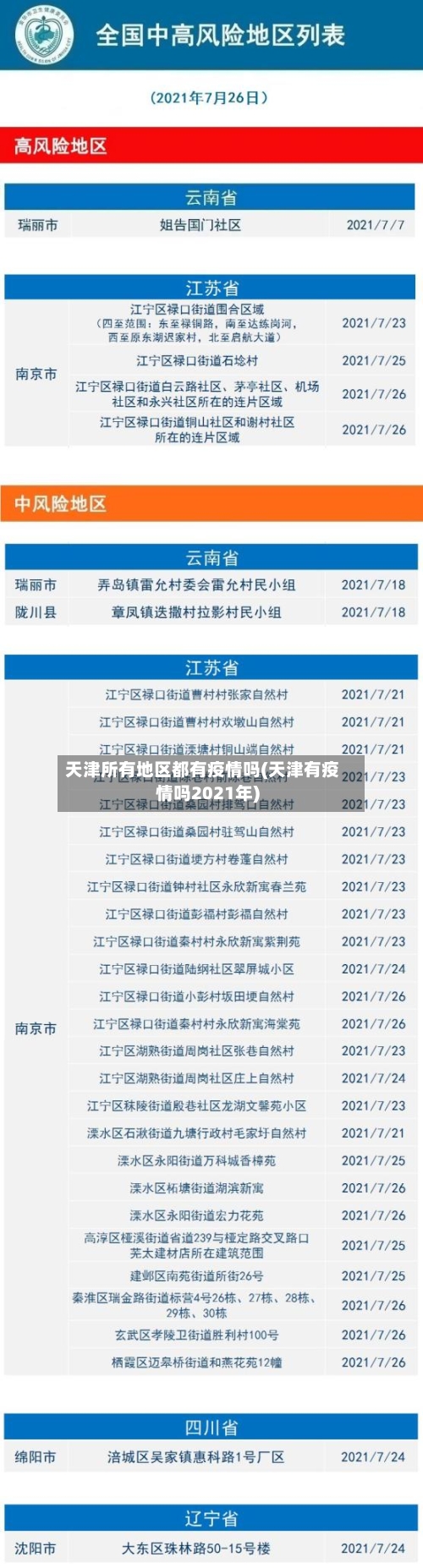 天津所有地区都有疫情吗(天津有疫情吗2021年)