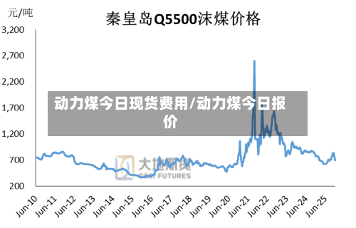 动力煤今日现货费用/动力煤今日报价